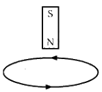 HC Verma Questions and Solutions: Chapter 38: Electromagnetic Induction- 2 | HC Verma Solutions - JEE