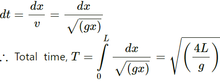 HC Verma Questions and Solutions: Chapter 15: Wave Motion & Waves on a String - 2 | HC Verma Solutions - JEE