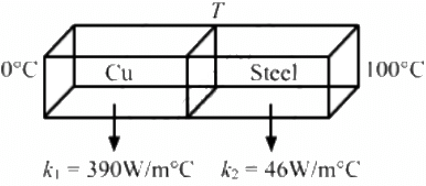 HC Verma Questions and Solutions: Chapter 28: Heat Transfer- 2 | HC Verma Solutions - JEE