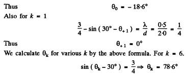 Irodov Solutions: Diffraction of Light- 2 | I. E. Irodov Solutions for Physics Class 11 & Class 12 - JEE