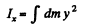 Irodov Solutions: Dynamics of A Solid Body- 1 | I. E. Irodov Solutions for Physics Class 11 & Class 12 - JEE