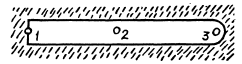 Irodov Solutions: Diffraction of Light- 1 | I. E. Irodov Solutions for Physics Class 11 & Class 12 - JEE