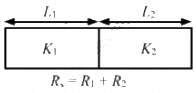 HC Verma Questions and Solutions: Chapter 28: Heat Transfer- 2 | HC Verma Solutions - JEE