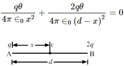 HC Verma Questions and Solutions: Chapter 29: Electric Field & Potential- 2 | HC Verma Solutions - JEE