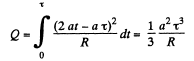 Irodov Solutions: Electromagnetic Induction: Maxwell’s Equations | I. E. Irodov Solutions for Physics Class 11 & Class 12 - JEE