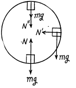 Irodov Solutions: The Fundamental Equation of Dynamics | Physics Class 11 - NEET