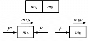 HC Verma Questions and Solutions: Chapter 5- Newton`s Laws of Motion- 2 | HC Verma Solutions - JEE