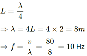 HC Verma Questions and Solutions: Chapter 15: Wave Motion & Waves on a String - 2 | HC Verma Solutions - JEE