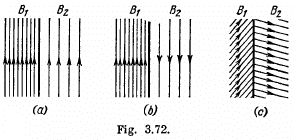 Irodov Solutions: Constant Magnetic Field Magnetics | I. E. Irodov Solutions for Physics Class 11 & Class 12 - JEE