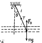 Irodov Solutions: Mechanical Oscillations- 2 | I. E. Irodov Solutions for Physics Class 11 & Class 12 - JEE