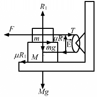 HC Verma Questions and Solutions: Chapter 6- Friction- 2 | HC Verma Solutions - JEE