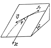 Irodov Solutions: The Fundamental Equation of Dynamics - 4 - JEE