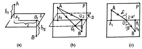 Irodov Solutions: Photometry & Geometrical Optics - 2 | I. E. Irodov Solutions for Physics Class 11 & Class 12 - JEE