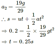 HC Verma Questions and Solutions: Chapter 5- Newton`s Laws of Motion- 2 | HC Verma Solutions - JEE