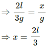 HC Verma Questions and Solutions: Chapter 12: Simple Harmonics Motion- 2 | HC Verma Solutions - JEE