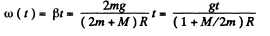 Irodov Solutions: Dynamics of A Solid Body- 1 | I. E. Irodov Solutions for Physics Class 11 & Class 12 - JEE