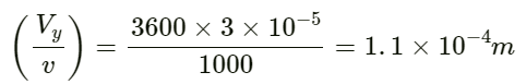 HC Verma Questions and Solutions: Chapter 16: Sound Waves- 2 | HC Verma Solutions - JEE