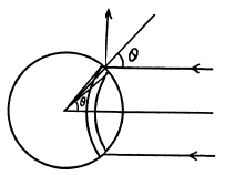 Irodov Solutions: Thermal Radiation. Quantum Nature of Light- 2 | I. E. Irodov Solutions for Physics Class 11 & Class 12 - JEE