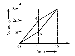 HC Verma Solutions: Kinematics- Rest and Motion | HC Verma Solutions - JEE