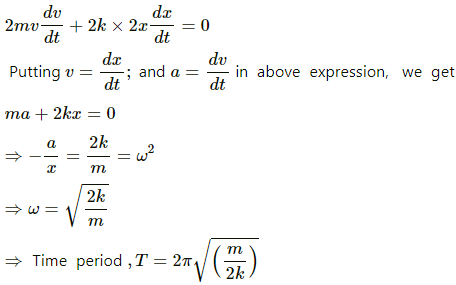 HC Verma Questions and Solutions: Chapter 12: Simple Harmonics Motion- 2 | HC Verma Solutions - JEE