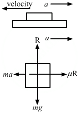HC Verma Questions and Solutions: Chapter 6- Friction- 2 | HC Verma Solutions - JEE