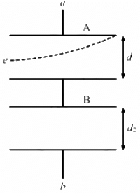 HC Verma Questions and Solutions: Chapter 31: Capacitors- 2 | HC Verma Solutions - JEE