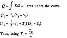 Irodov Solutions: The Second Law of Thermodynamics Entropy- 2 | I. E. Irodov Solutions for Physics Class 11 & Class 12 - JEE