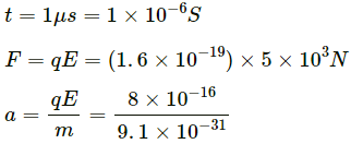 HC Verma Questions and Solutions: Chapter 41: Electric Current through Gases- 2 | HC Verma Solutions - JEE