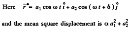 Irodov Solutions: Interference of Light- 1 | I. E. Irodov Solutions for Physics Class 11 & Class 12 - JEE