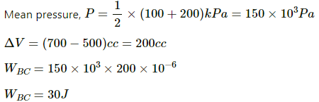 HC Verma Questions and Solutions: Chapter 26: Laws of Thermodynamics- 2 | HC Verma Solutions - JEE
