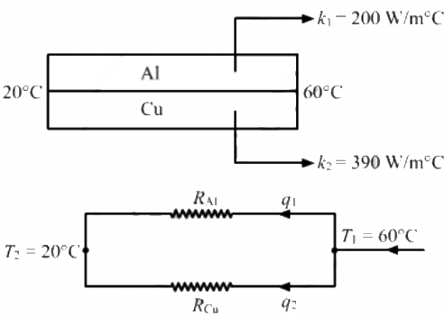 HC Verma Questions and Solutions: Chapter 28: Heat Transfer- 2 | HC Verma Solutions - JEE