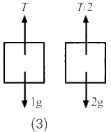 HC Verma Questions and Solutions: Chapter 5- Newton`s Laws of Motion- 2 | HC Verma Solutions - JEE