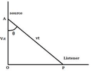 HC Verma Questions and Solutions: Chapter 16: Sound Waves- 2 | HC Verma Solutions - JEE