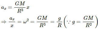 HC Verma Questions and Solutions: Chapter 12: Simple Harmonics Motion- 2 | HC Verma Solutions - JEE