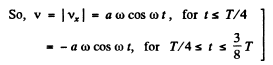 Irodov Solutions: Mechanical Oscillations- 1 | I. E. Irodov Solutions for Physics Class 11 & Class 12 - JEE