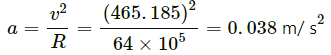 HC Verma Questions and Solutions: Chapter 7- Circular Motion- 2 | HC Verma Solutions - JEE