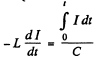 Irodov Solutions: Electric Oscillations- 1 | I. E. Irodov Solutions for Physics Class 11 & Class 12 - JEE