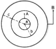 HC Verma Questions and Solutions: Chapter 31: Capacitors- 3 | HC Verma Solutions - JEE
