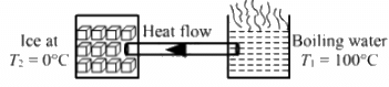 HC Verma Questions and Solutions: Chapter 28: Heat Transfer- 2 | HC Verma Solutions - JEE
