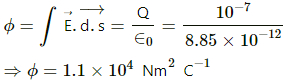 HC Verma Questions and Solutions: Chapter 30: Gauss’s Law- 2 | HC Verma Solutions - JEE