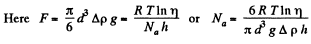 Irodov Solutions: Kinetic Theory of Gases | Physics Class 11 - NEET