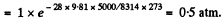 Irodov Solutions: Equation of The Gas State Processes | Physics Class 11 - NEET