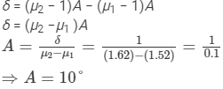 HC Verma Solutions: Dispersion and Spectra | HC Verma Solutions - JEE