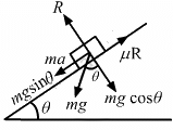 HC Verma Questions and Solutions: Chapter 6- Friction- 2 | HC Verma Solutions - JEE
