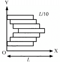 HC Verma Questions and Solutions: Chapter 9: Centre of Mass, Linear Momentum, Collision- 2 | HC Verma Solutions - JEE