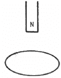 HC Verma Questions and Solutions: Chapter 38: Electromagnetic Induction- 2 | HC Verma Solutions - JEE