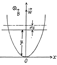 Irodov Solutions: Electromagnetic Induction: Maxwell’s Equations | I. E. Irodov Solutions for Physics Class 11 & Class 12 - JEE