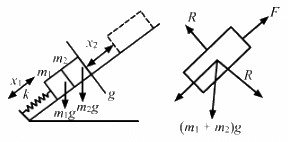 HC Verma Questions and Solutions: Chapter 12: Simple Harmonics Motion- 2 | HC Verma Solutions - JEE
