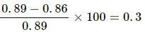 HC Verma Questions and Solutions: Chapter 12: Simple Harmonics Motion- 2 | HC Verma Solutions - JEE