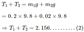 HC Verma Questions and Solutions: Chapter 10: Rotational Mechanics- 2 | HC Verma Solutions - JEE